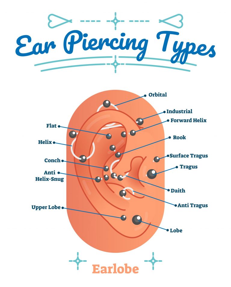 TS Piercing Style פירסינג סטייל